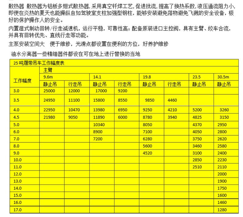 25噸履帶吊基本參數(shù)